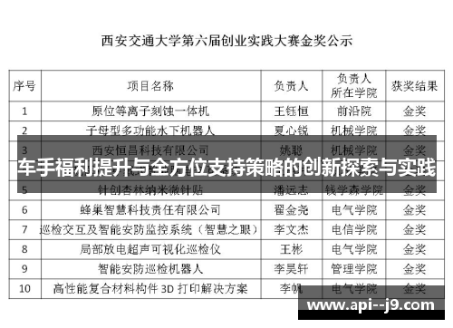 车手福利提升与全方位支持策略的创新探索与实践