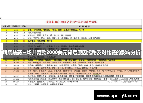 魏震禁赛三场并罚款2000美元背后原因揭秘及对比赛的影响分析