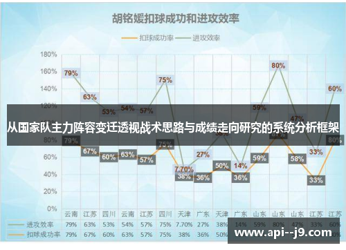从国家队主力阵容变迁透视战术思路与成绩走向研究的系统分析框架