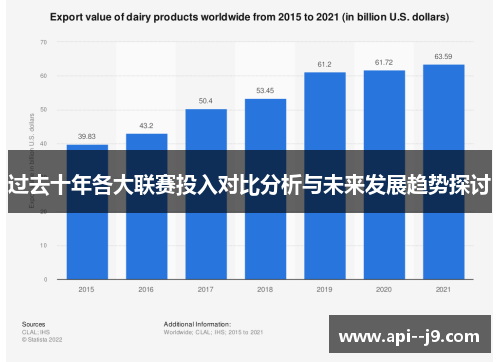 过去十年各大联赛投入对比分析与未来发展趋势探讨
