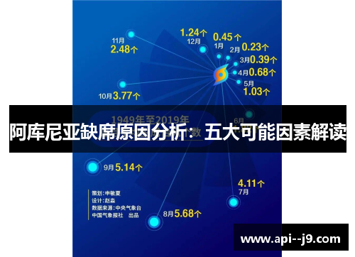 阿库尼亚缺席原因分析：五大可能因素解读