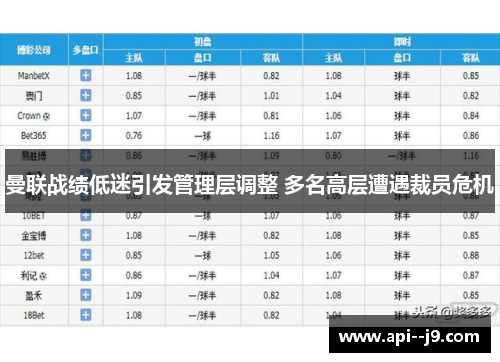曼联战绩低迷引发管理层调整 多名高层遭遇裁员危机